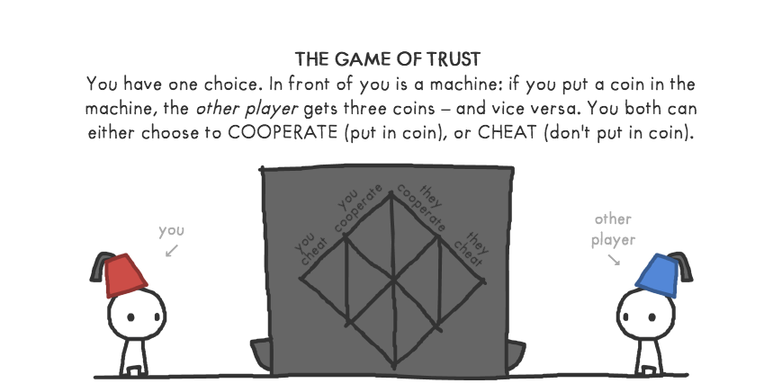 Coin Game