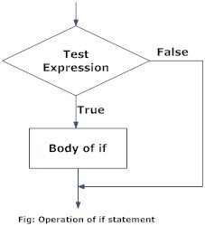 Flow Charts
